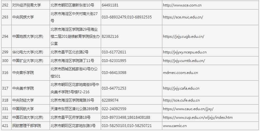 2025年在京招生成人高校代碼、地址、聯系電話及網址