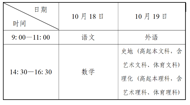 遼寧省2025年成人高校招生簡章