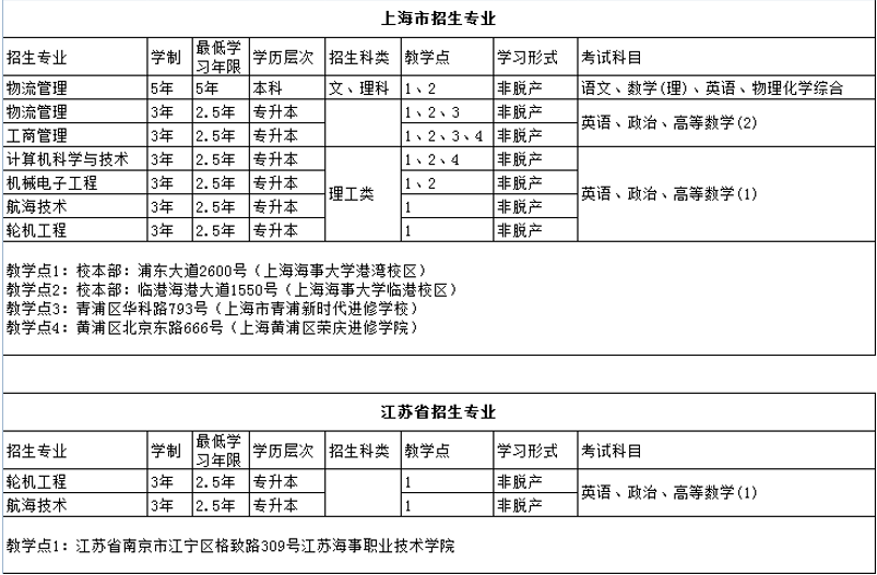 上海海事大學2025年成人高考預報名