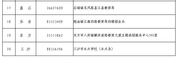 海南省2025年成人高等學校招生全國統一考試報名公告
