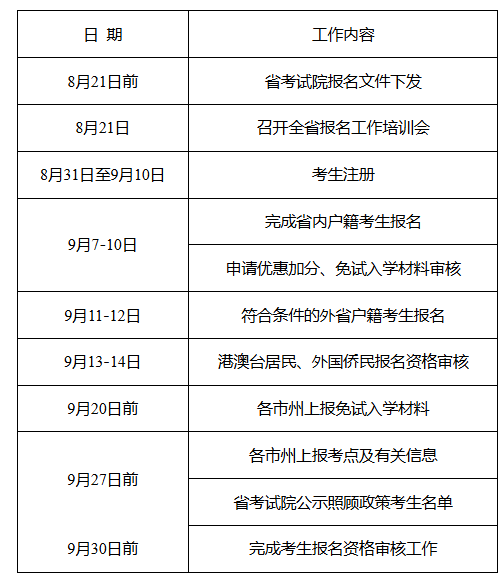 湖南省教育考試院：關于做好2025年我省成人高等學校招生考試報名工作的通知