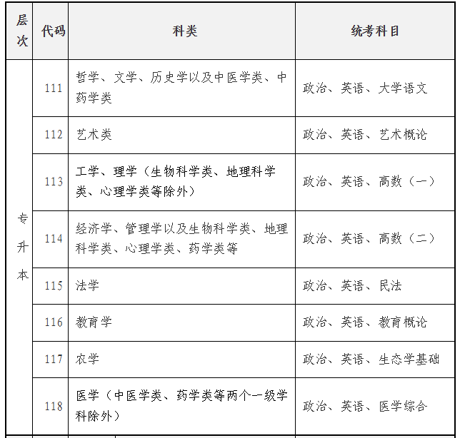 海南省2025年成人高等學校招生全國統一考試報名公告