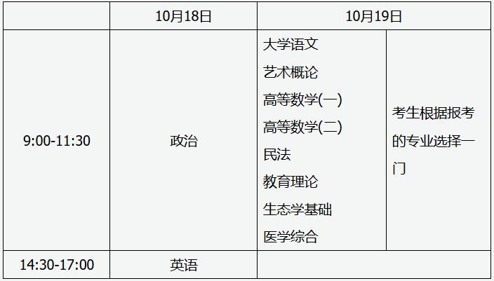 山西招生考試網：2025年全國成人高校招生統一考試時間表