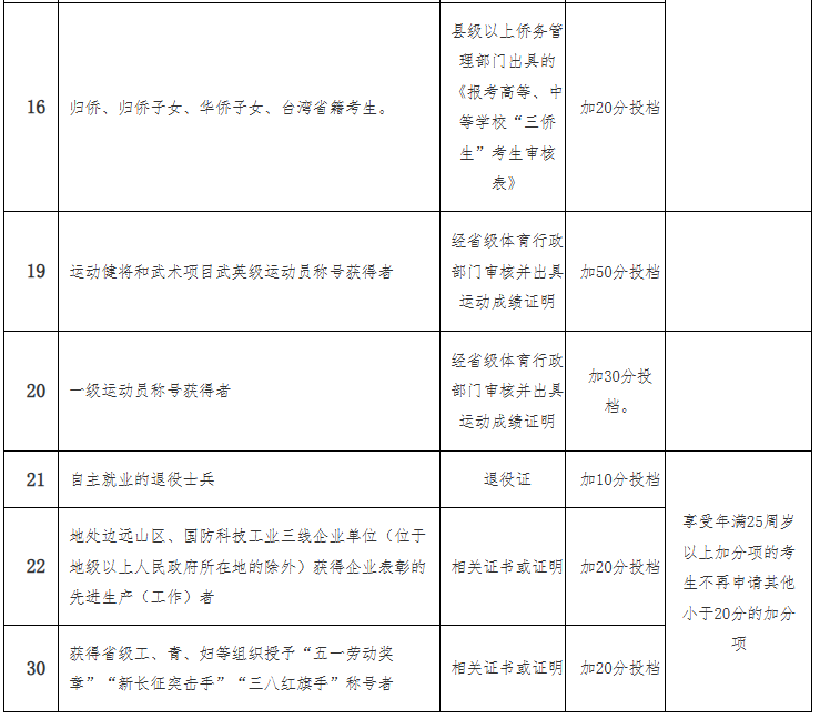 海南省2025年成人高等學校招生全國統一考試報名公告