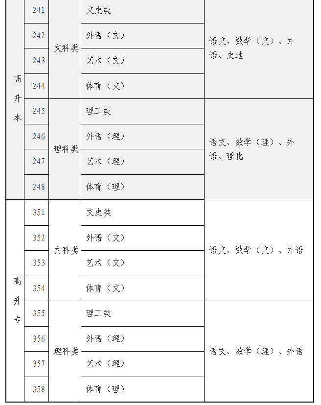 海南省2025年成人高等學校招生全國統一考試報名公告