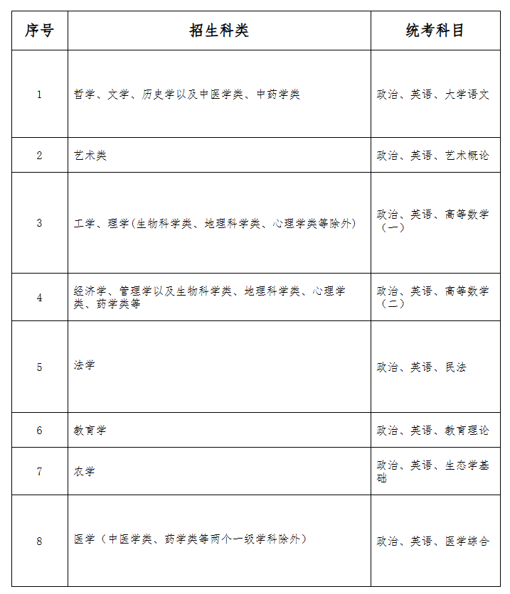 ?2025年廣西成人高考考試時間：10月18日至10月19日