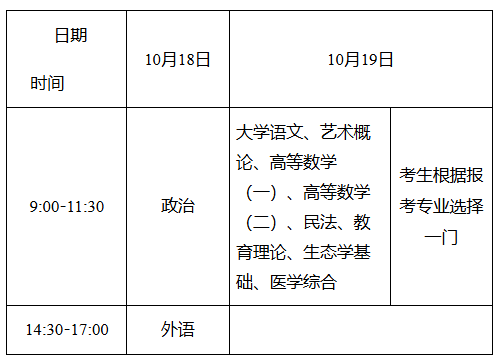 湖南省教育考試院：關于做好2025年我省成人高等學校招生考試報名工作的通知