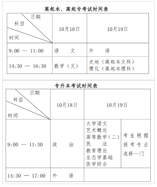 黑龍江省2025年全國成人高等學校招生統一考試報考公告