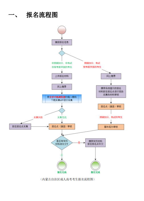 內蒙古招生考試信息網：2025年我區成人高考考生報名指南