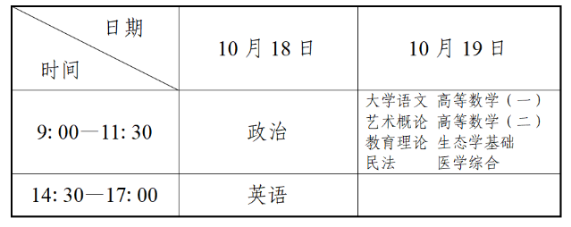 遼寧省2025年成人高校招生簡章