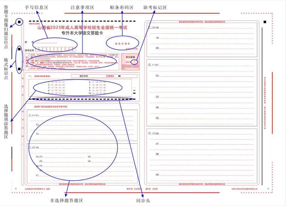 山西省2025年成人高考網上評卷考生答題注意事項