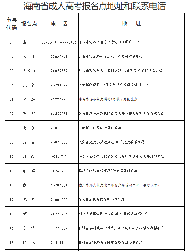 海南省2025年成人高等學校招生全國統一考試報名公告