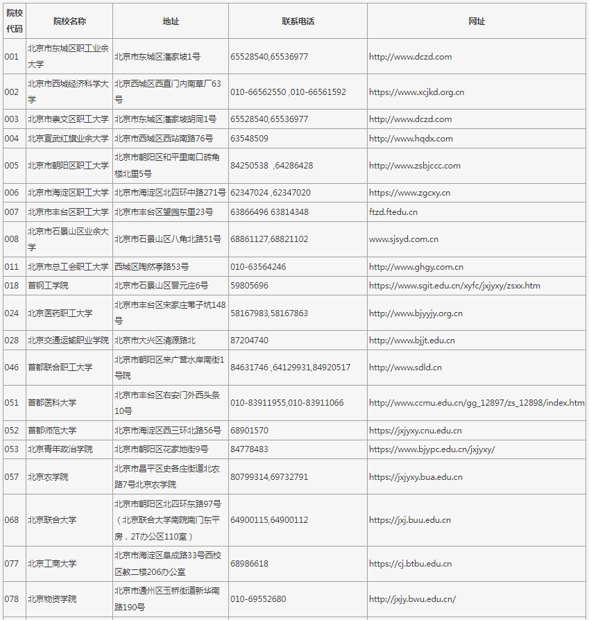 2025年在京招生成人高校代碼、地址、聯系電話及網址
