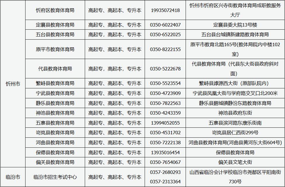 山西省2025年成人高考現場審核點信息