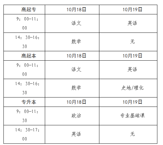 2025年青海省成人高考報名及現場確認通告