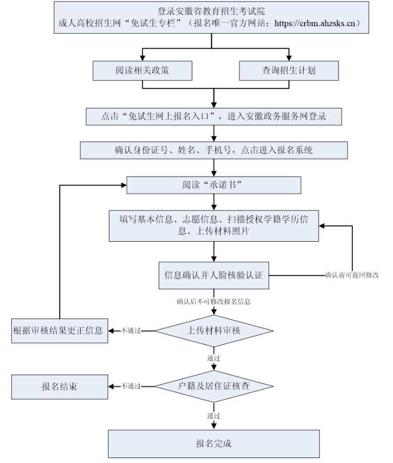 2025年安徽省成人高校招生考試報名公告