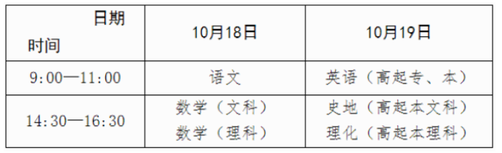廣西2025年成人高考報名辦法