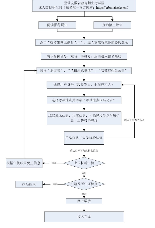 2025年安徽省成人高校招生考試報名公告