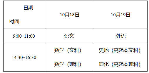 湖南省教育考試院：關于做好2025年我省成人高等學校招生考試報名工作的通知