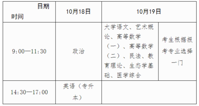 廣西2025年成人高考報名辦法