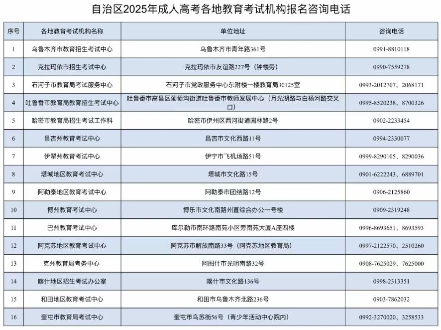 新疆教育考試院：自治區2025年成人高考網上報名將于9月10日至17日進行