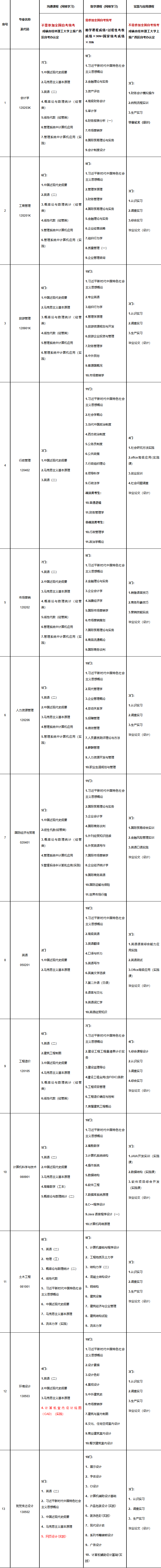 桂林理工大學2025年高等教育自學考試網絡助學試點招生簡章