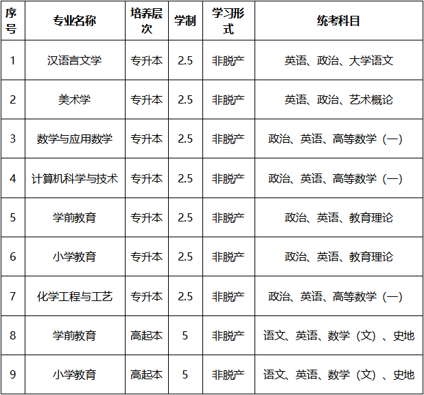 2025年合肥師范學院高等學歷繼續教育招生簡章