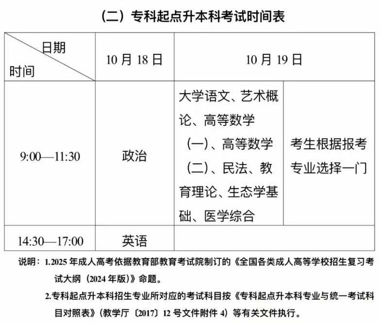 新疆教育考試院：自治區2025年成人高考網上報名將于9月10日至17日進行