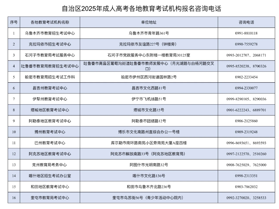新疆教育考試院：關于延長自治區2025年成人高考網上繳費時間的公告