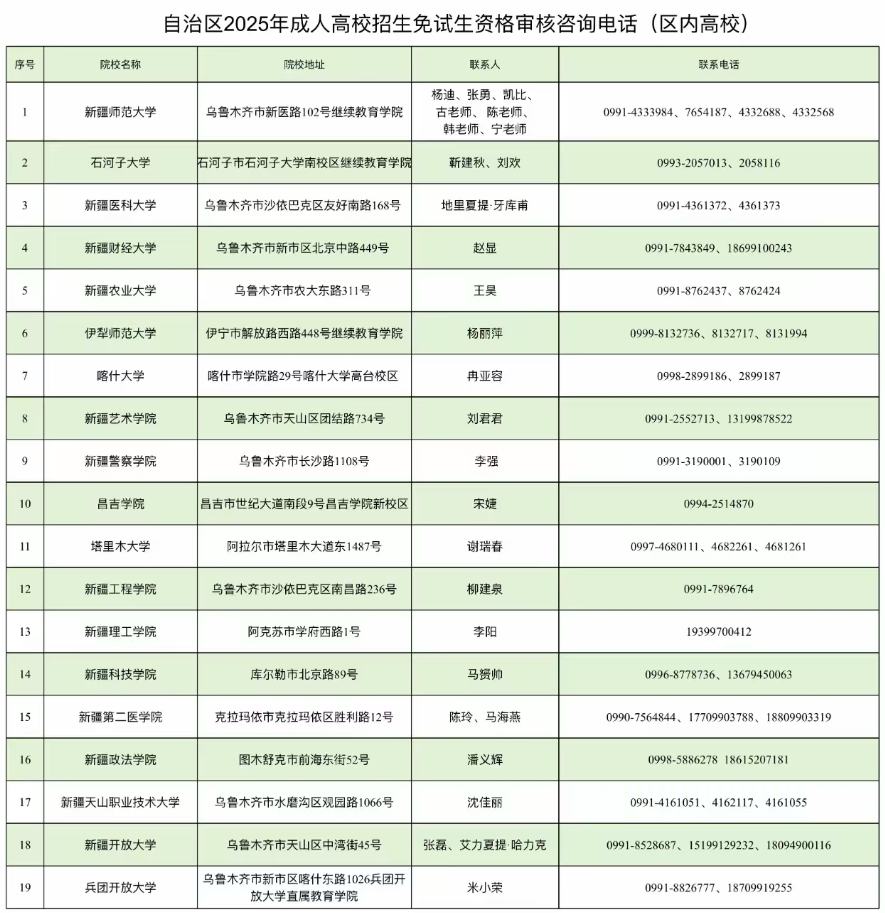 新疆教育考試院：自治區2025年成人高考網上報名將于9月10日至17日進行