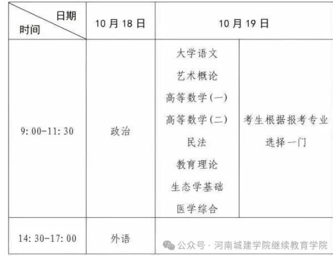 河南省2025年成人高等學校招生全國統一考試考生報名須知
