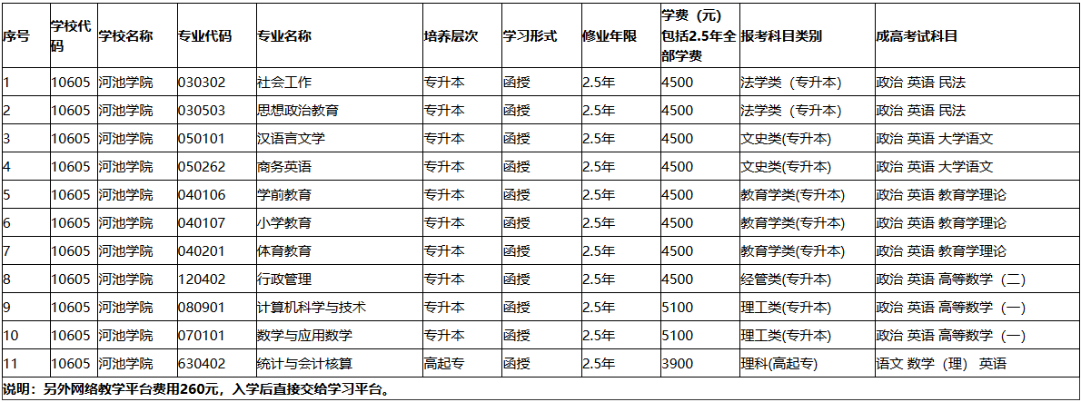 河池學院2025年成人高等教育招生專業設置及收費標準
