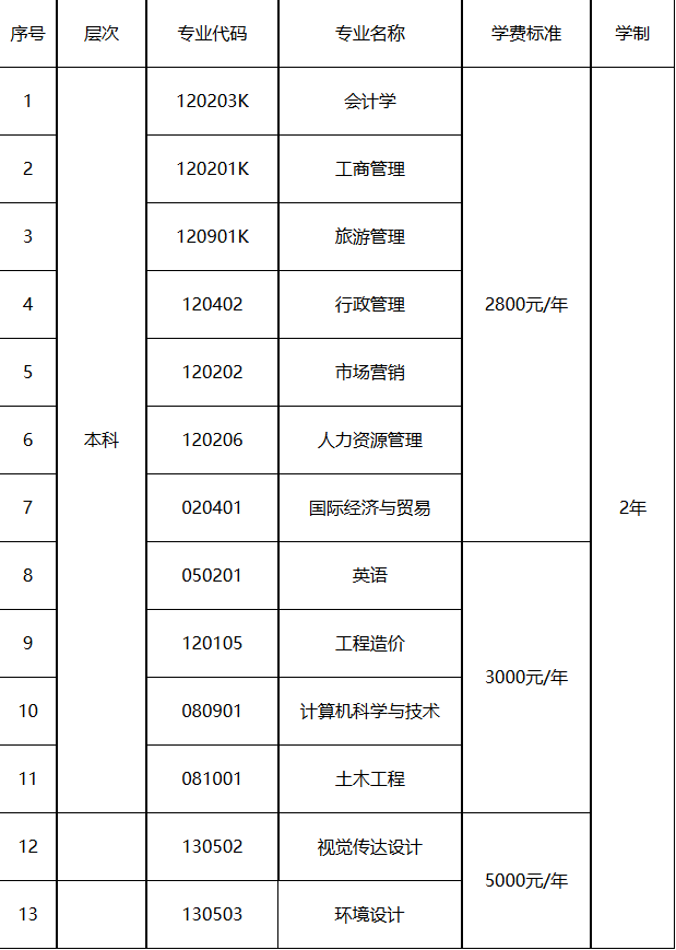 桂林理工大學2025年高等教育自學考試網絡助學試點招生簡章