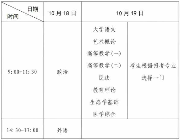 河南省2025年成人高等學校招生全國統一考試考生報名須知