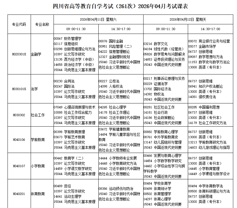 四川省高等教育自學考試2026年4月（261次）考試課表、課程簡表