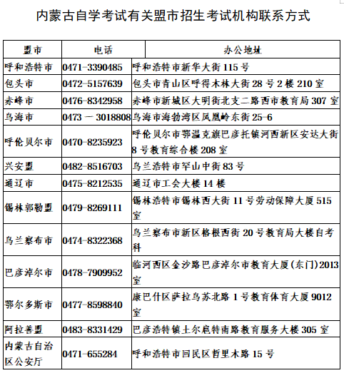 內蒙古自治區2026年上半年高等教育自學考試網上報名工作的公告