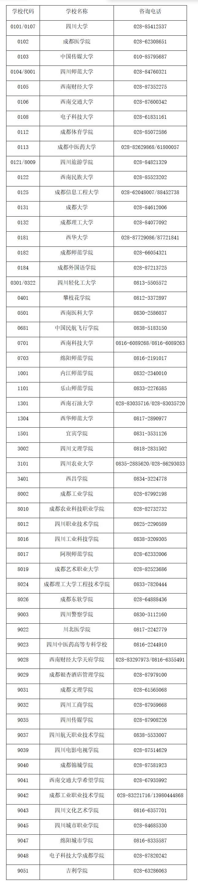 四川省教育考試院關于受理2026年上半年高等教育自學考試考籍更改申請的通告