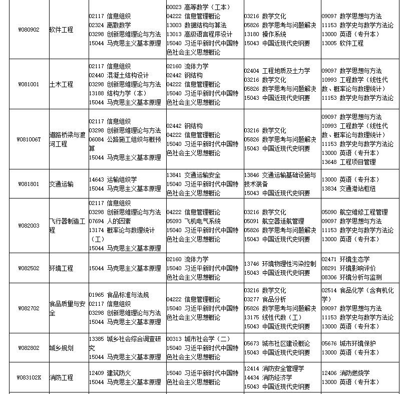 四川省高等教育自學考試2026年4月（261次）考試課表、課程簡表