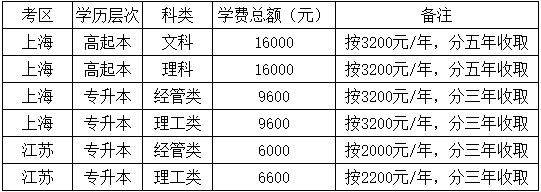 上海海事大學2026年成人高考預報名