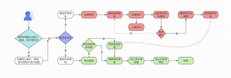 甘肅省2026年上半年自學考試網報須知