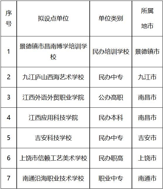 2026年我校高等學歷繼續教育校外教學點公示