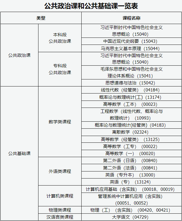 山西省高等教育自學考試課程免考實施細則（2026）