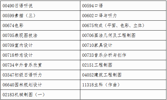 自治區招生考試院關于印發《廣西2026年上半年高等教育自學考試特殊課程考試規定》的通知