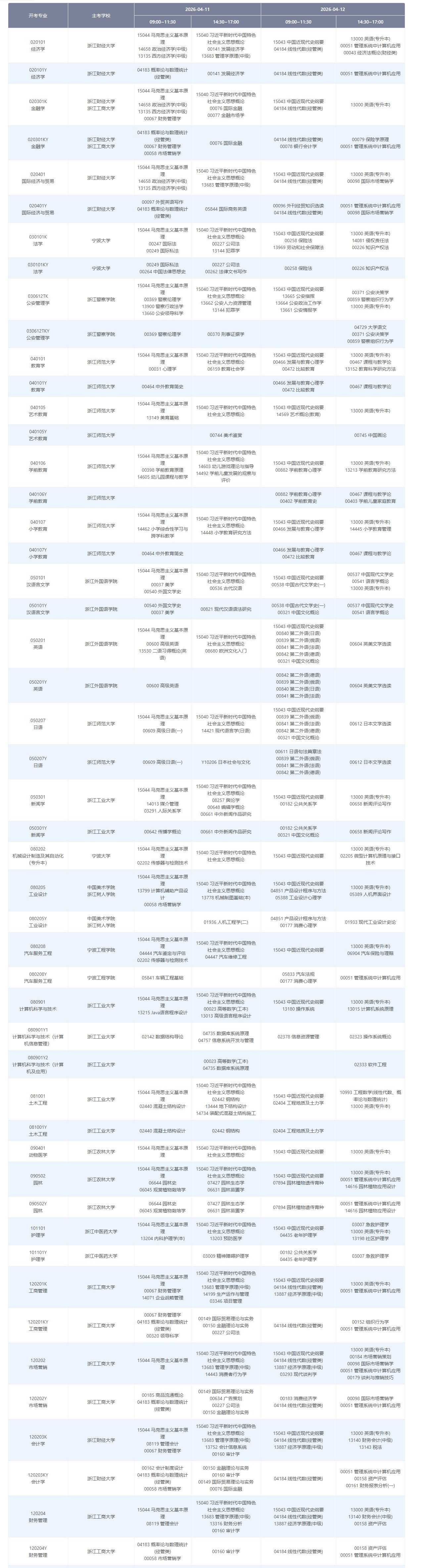 2026年4月浙江省自考考試安排