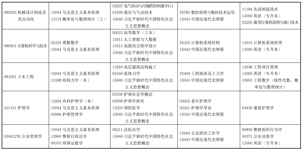 2026年4月甘肅省自考考試安排