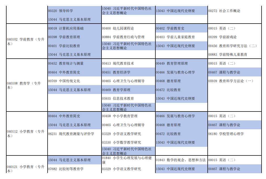 2026年4月河南省自考考試安排