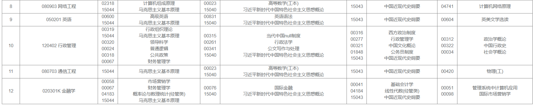 2026年4月西藏自考考試安排