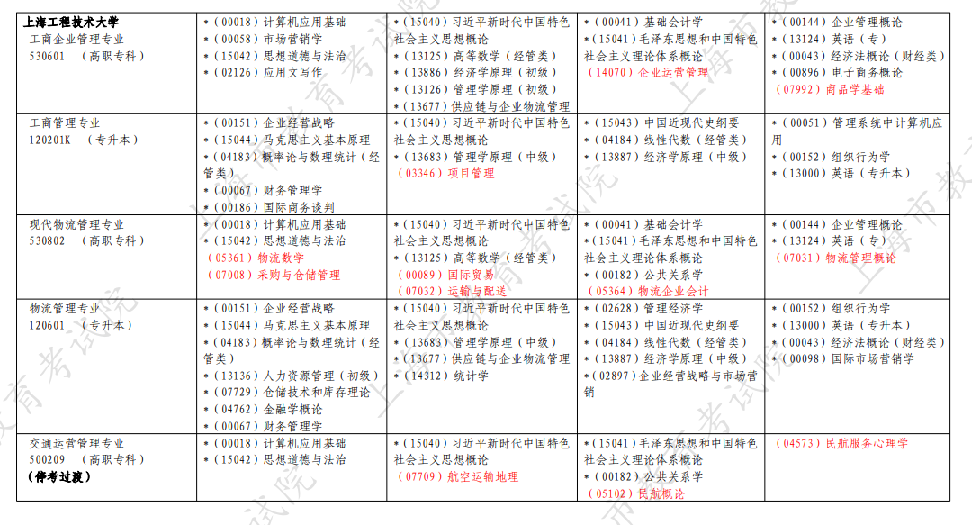 2026年4月上海市自考考試安排