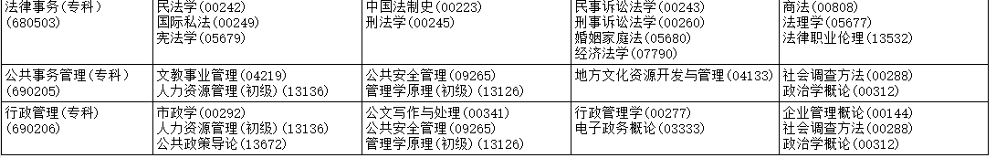 2026年4月黑龍江省自考考試安排