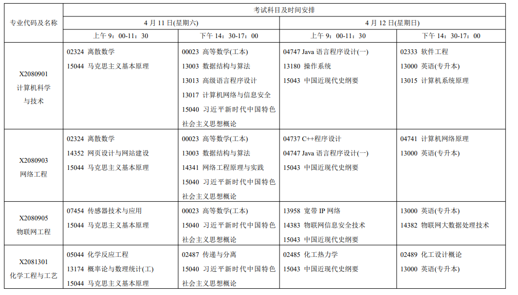 2026年4月江蘇省自考考試安排